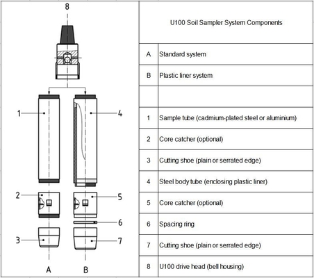سیستم نمونه برداری U70، نمونه برداری U70 برای آزمایش خاک، نمونه برداری ژئوتکنیکی خاک