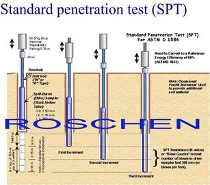 روش آزمون استاندارد برای آزمون نفوذ استاندارد SPT و نمونه برداری از بوته تقسیم خاک